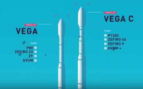 Vega C video