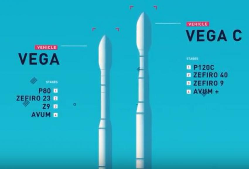 Vega C video