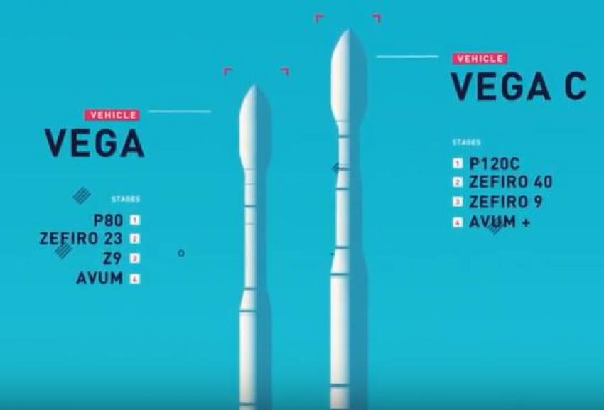 Vega C video